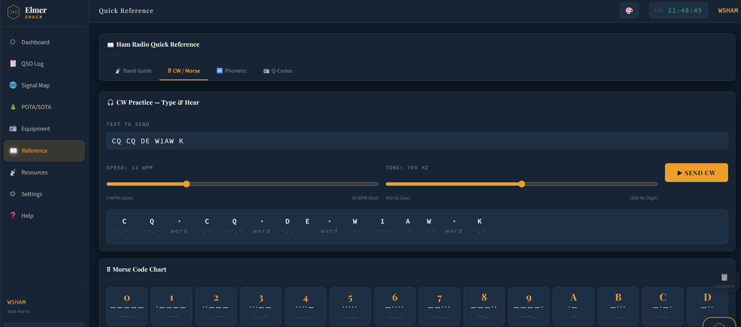 Quick Reference page with tabs Band Guide, CW / Morse (selected), Phonetic, Q-Codes. The CW Practice — Type and Hear tool shows the text 'CQ CQ DE W1AW K' in the input, a speed slider set to 12 WPM (range 5 slow to 30 fast), a tone slider set to 700 Hz (range 400 low to 1000 high), and a Send CW button. Below, each character is rendered with its dot-dash pattern: C (dash-dot-dash-dot), Q (dash-dash-dot-dash), word break, C, Q, word break, D (dash-dot-dot), E (dot), word break, W (dot-dash-dash), 1 (dot-dash-dash-dash-dash), A (dot-dash), W, word break, K (dash-dot-dash). A Morse Code Chart follows showing characters 0 through D with their dot-dash patterns.